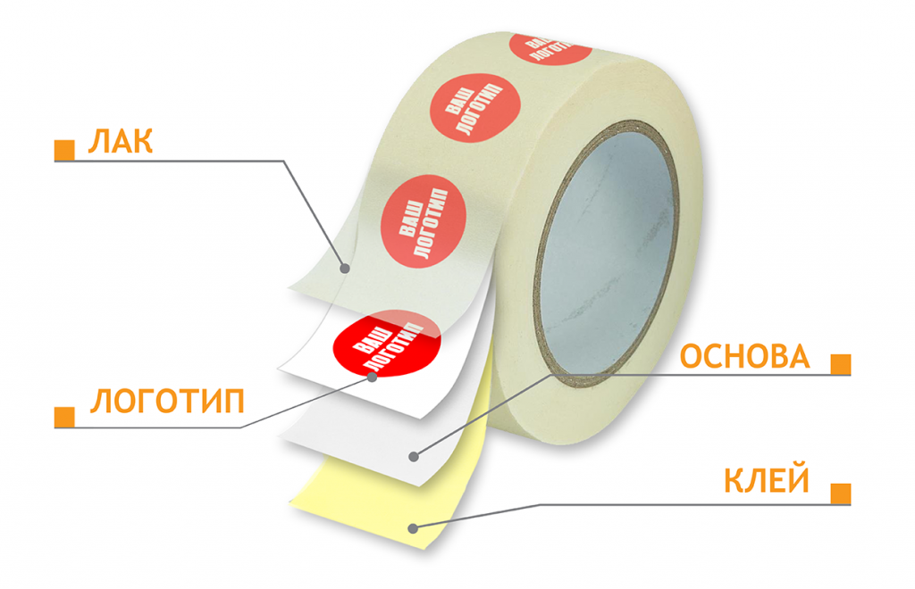 Состав клейкой ленты СКОТЧ с логотипом